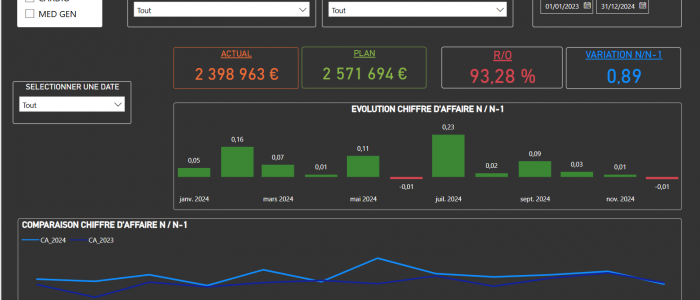 COMPARAISON OBJECTIFS