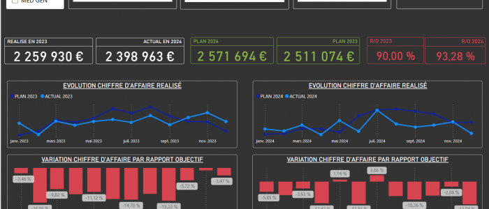 PRESCRIPTIF_PREDICTIF